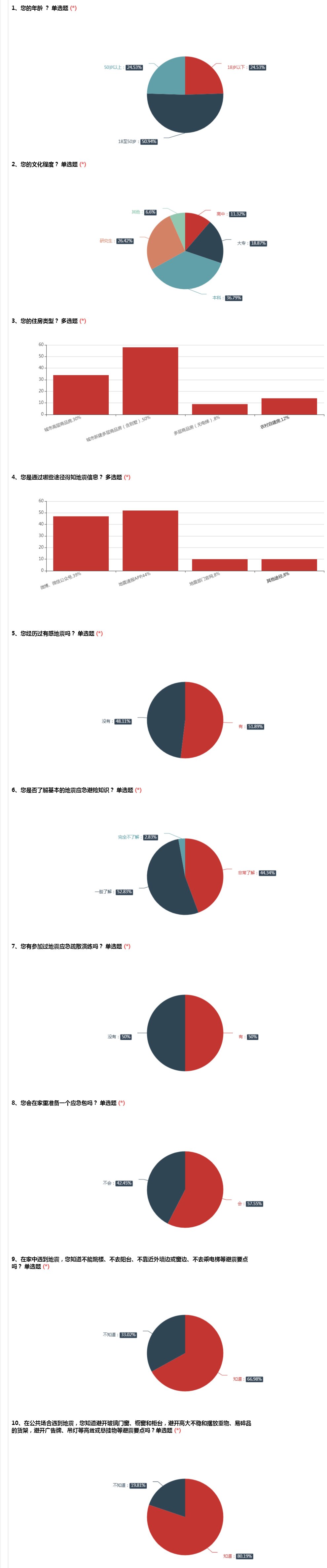 连云港经济技术开发区_proc.jpg