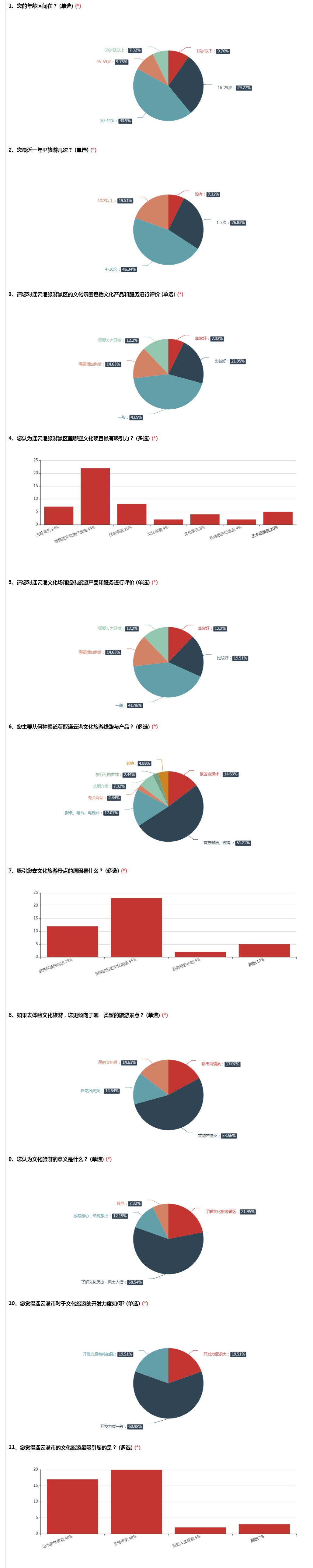 连云港经济技术开发区_proc.jpg